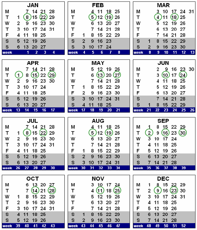 [Calendar for 2008 with the dates of the 26 fortnightly paydays circled]